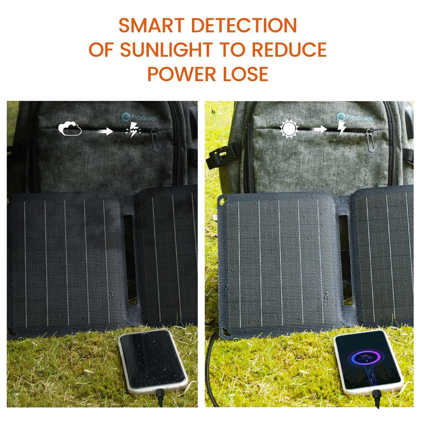 15W USB Solar Panel Small Portable Foldable Solar Charger (5V/3A Max), Solar ...