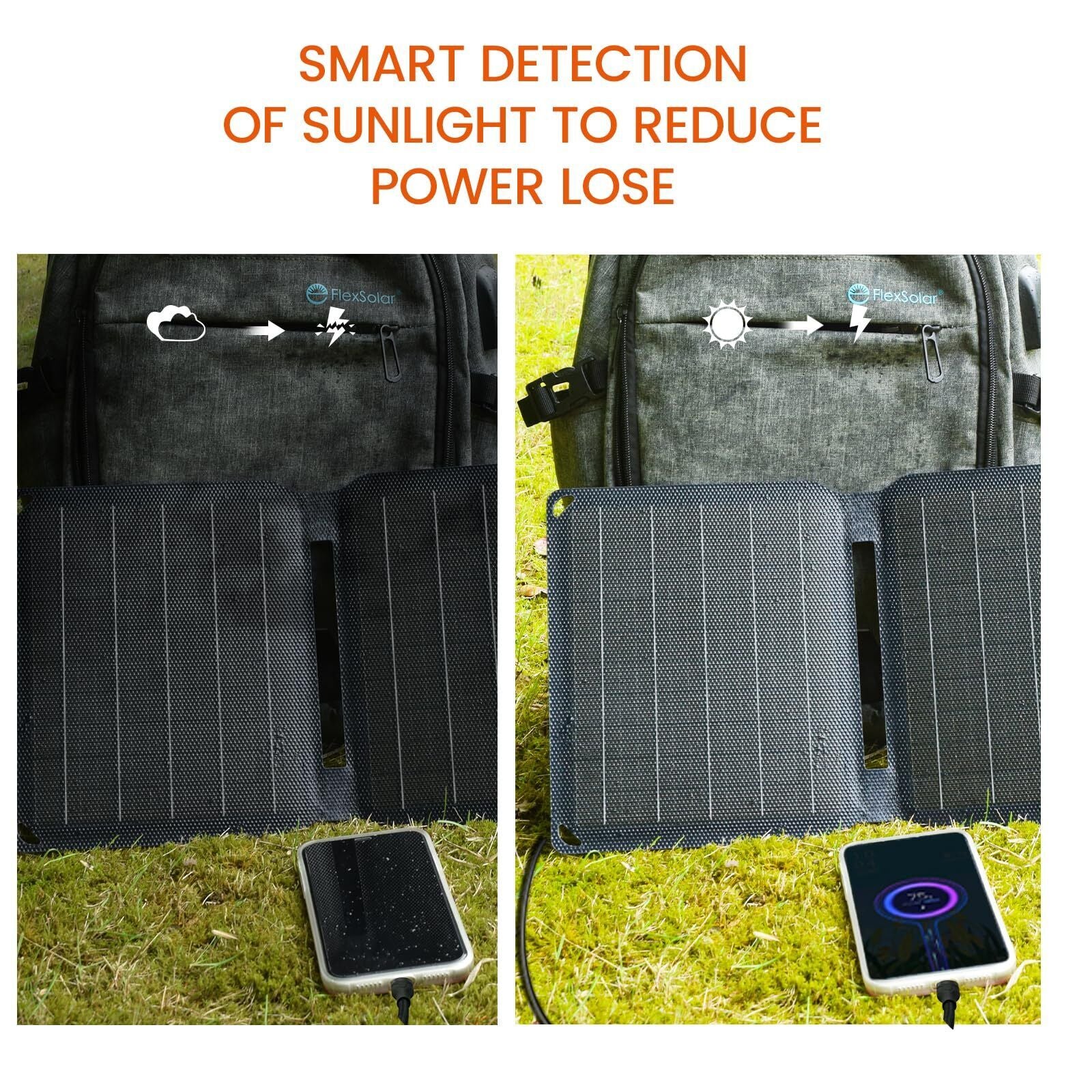 15W USB Solar Panel Small Portable Foldable Solar Charger (5V/3A Max), Solar ...