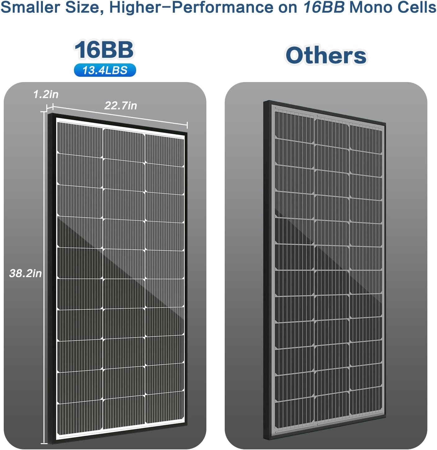 100 Watt Solar Panel, N-Type 16BB High Efficiency 12 Volt Solar Panels, 25% High Coversion Rate Solar Module PV Charge for Boat Rooftop Caravan and Other Off-Grid System